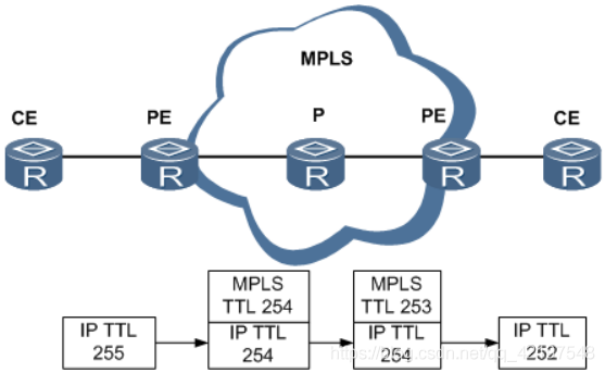 一万个为什么之MPLS - 图2
