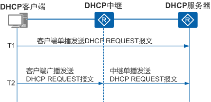 fig_dc_cfg_dhcp_601002ar.png