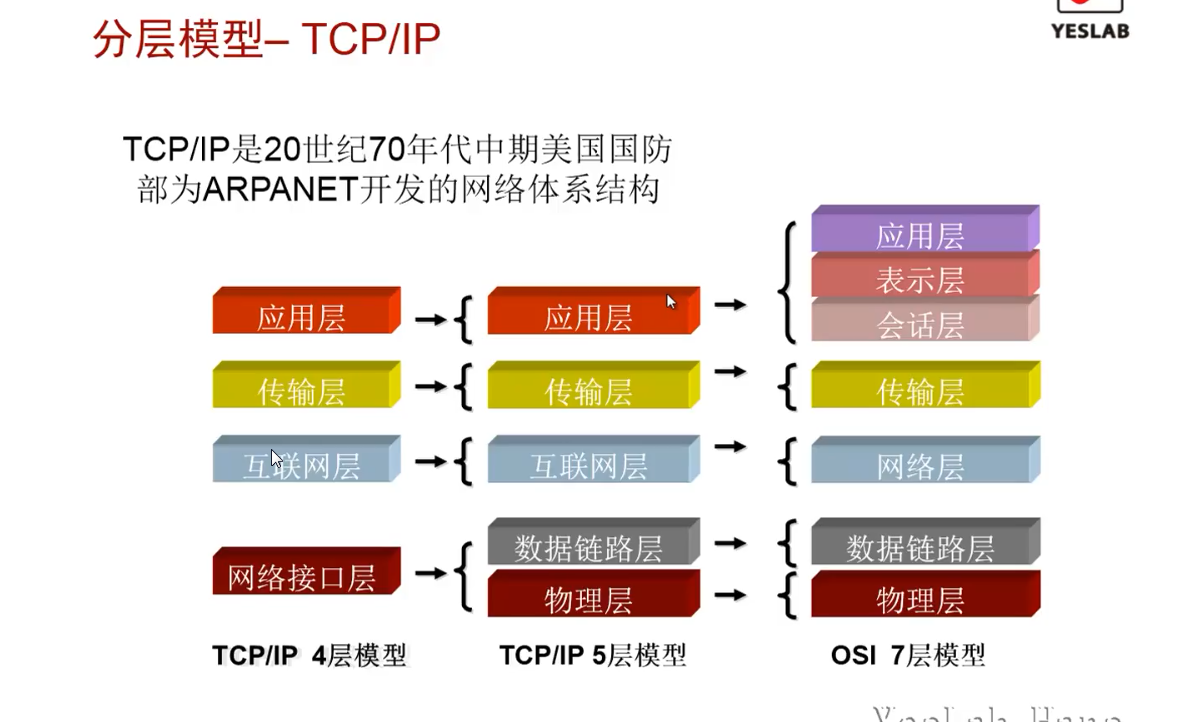 TCP、IP的分层.png