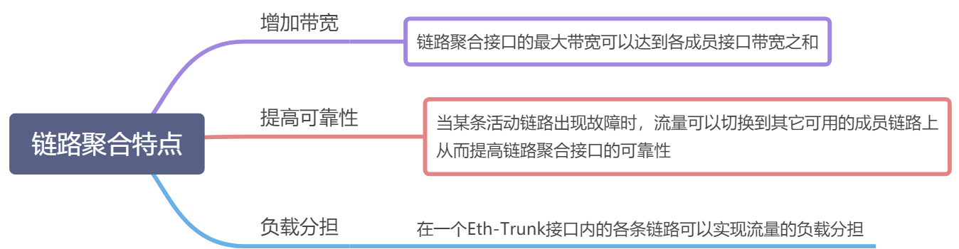 链路聚合（Eth-Trunk） - 图2