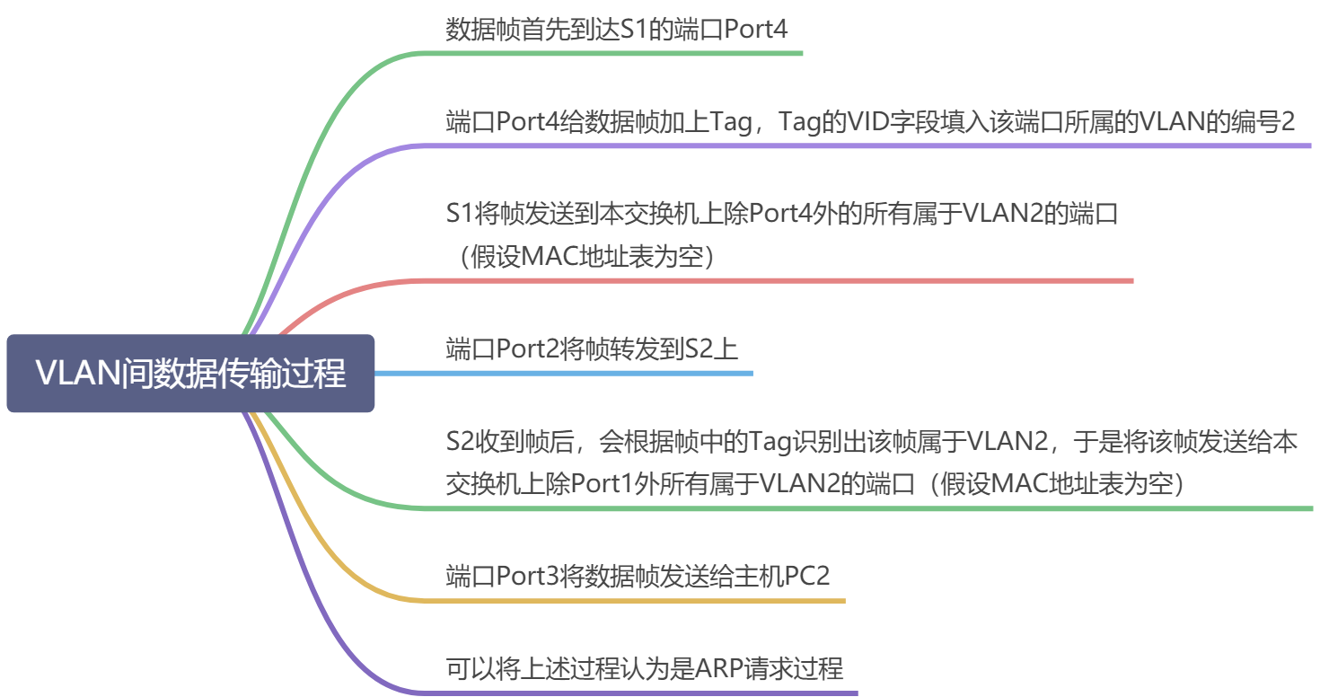 VLAN - 图29