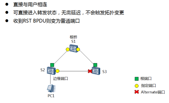 边缘端口.png