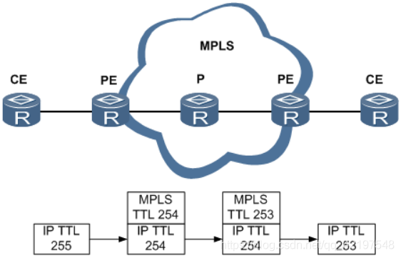 一万个为什么之MPLS - 图3