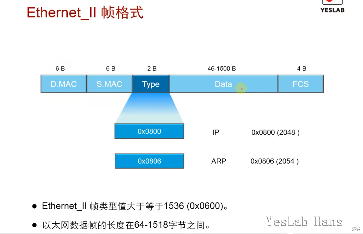 Ethernet ii帧格式.png