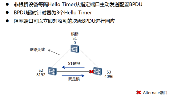 配置BPDU的处理.png