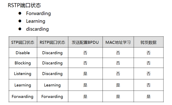 端口状态.png