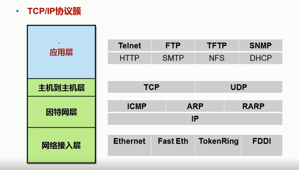 TCP、IP协议栈.png