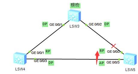 AP交换机RP端口失效.jpg