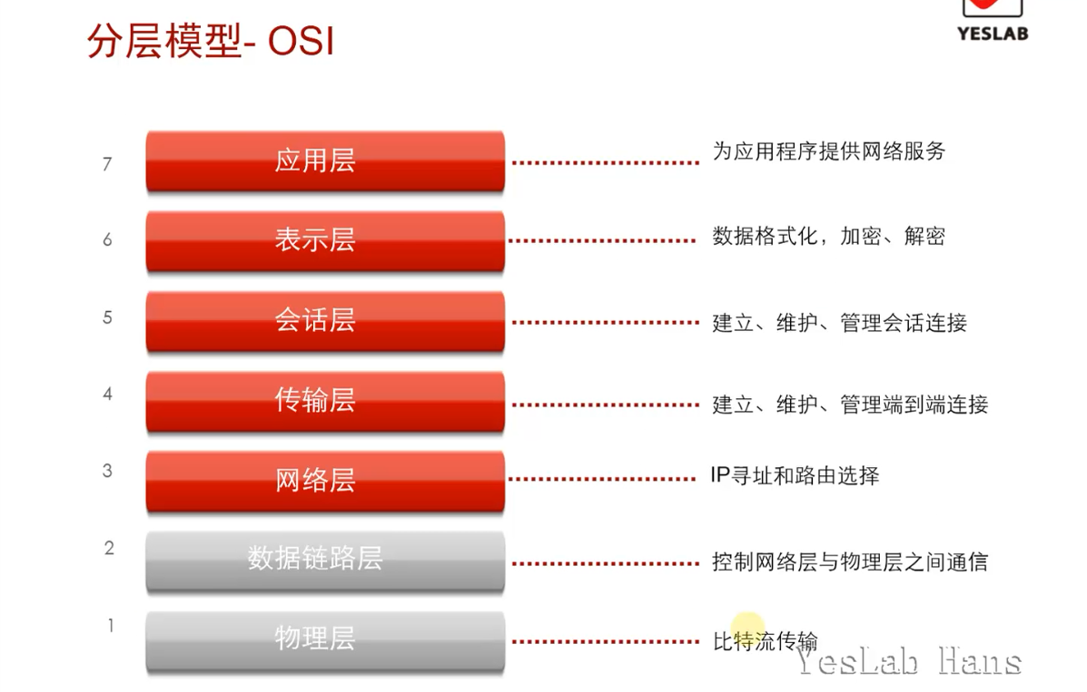 OSI分层模型.png