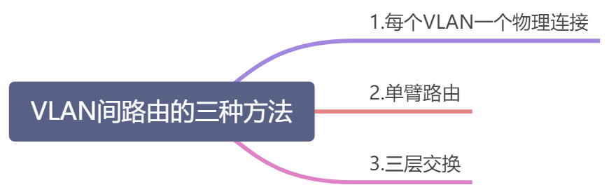 VLAN - 图41