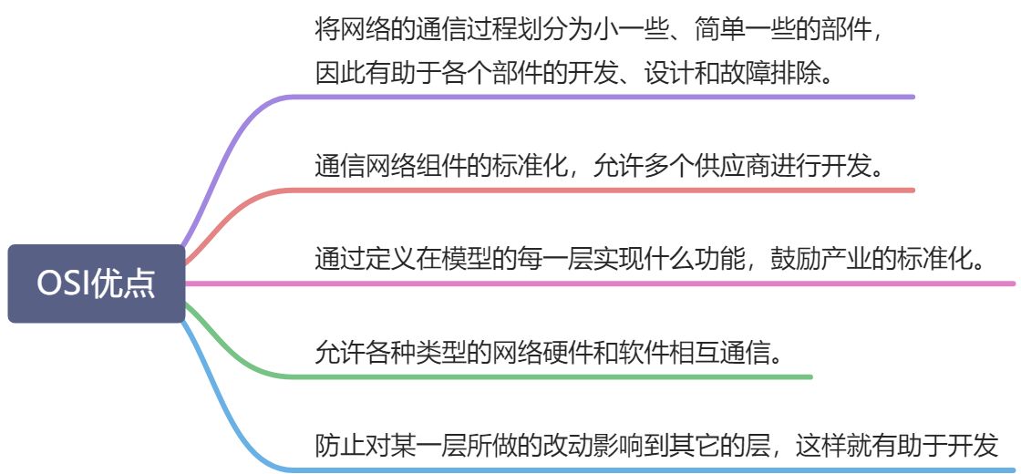 网络基础知识 - 图21