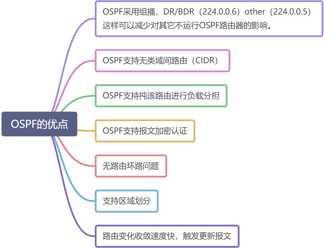 OSPFv2 - 图5