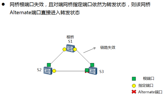 根端口快速切换.png