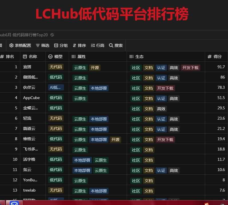 《实战AI低代码》生成式AI和低代码开发的融合对组织效率的影响 - 图7