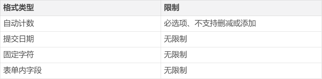 编号格式 - 图4