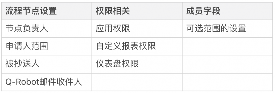 角色——无代码开发平台角色设置入门教程 - 图2