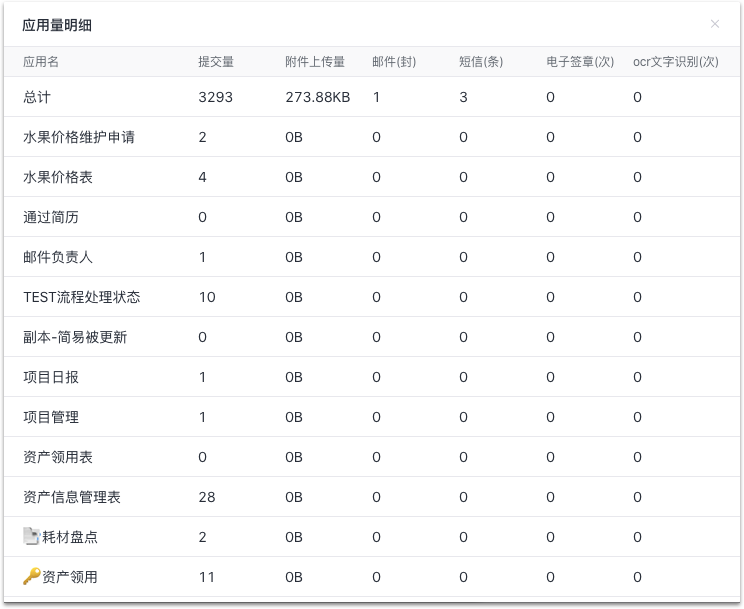 发送邮件 - 图5