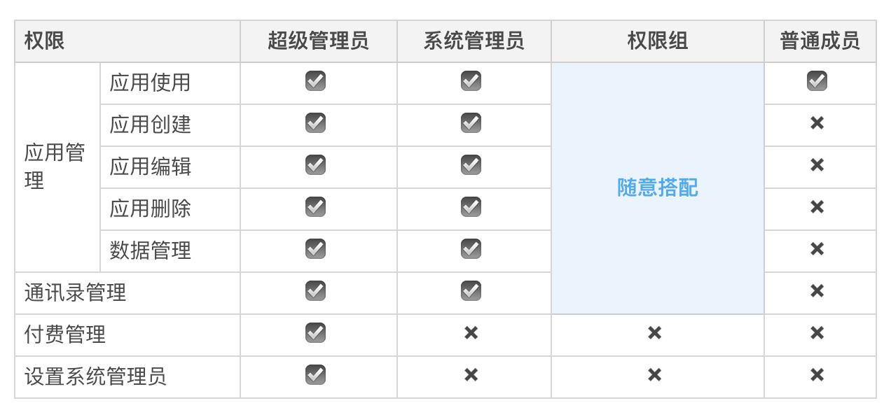 管理后台——无代码开发平台管理后台入门教程 - 图4