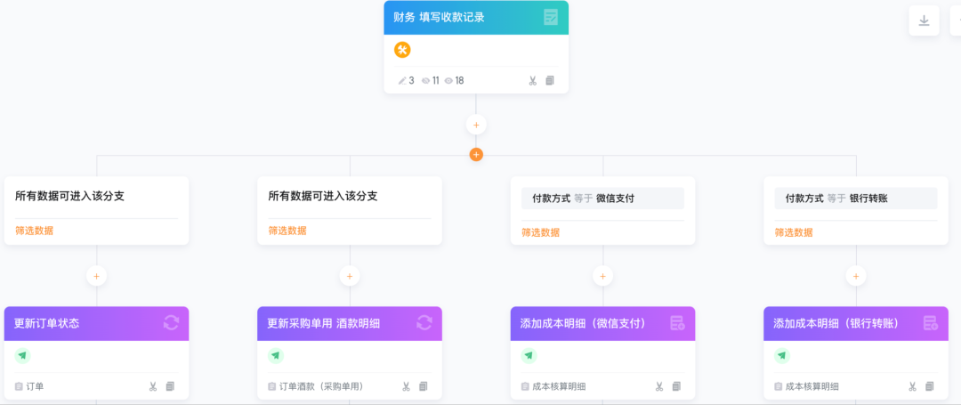 低代码如何助力非标零售业务新增长案例分析 - 图3
