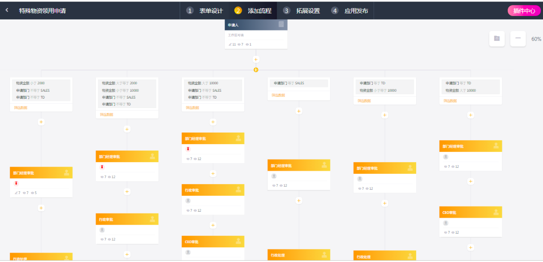 淘汰纸质化文档，IT企业办公自动化有新招儿 - 图7