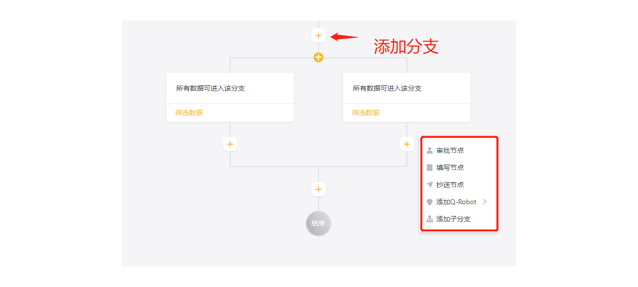 助力环保工程企业自动化项目管理流程 - 图3