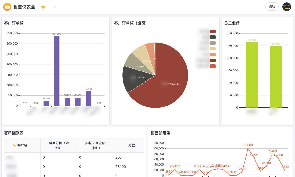 打通销售、仓储、财务管理，员工1300人的食品制造企业这样高效管理业务！ - 图5