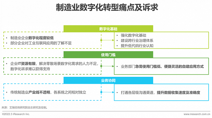 2022年中国低代码行业生态发展洞察报告 - 图14