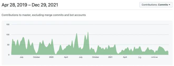 从实现原理谈谈低代码 - 图9