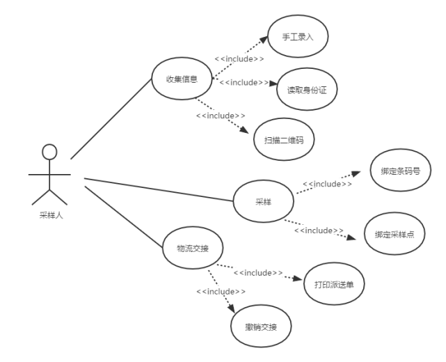 高效的核酸检测，背后是什么在支撑运转？ - 图6