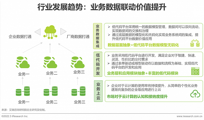 2022年中国低代码行业生态发展洞察报告 - 图28