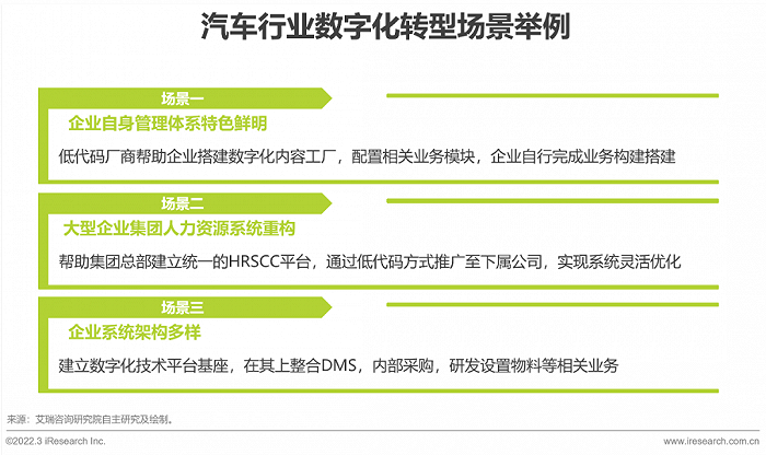 2022年中国低代码行业生态发展洞察报告 - 图17