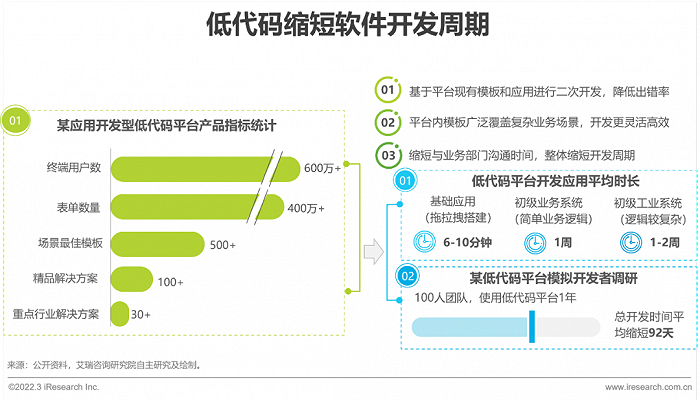 2022年中国低代码行业生态发展洞察报告 - 图9
