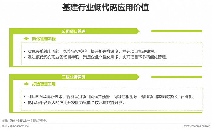 2022年中国低代码行业生态发展洞察报告 - 图21