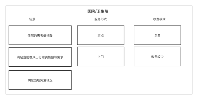 高效的核酸检测，背后是什么在支撑运转？ - 图2