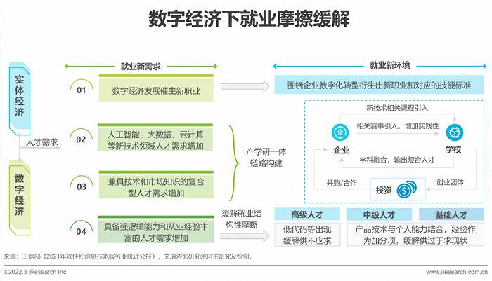 2022年中国低代码行业生态发展洞察报告 - 图4