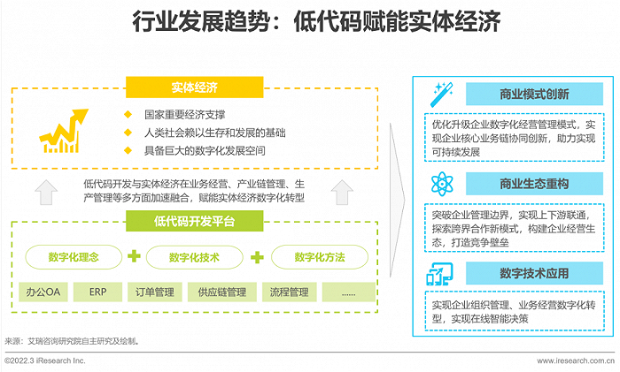 2022年中国低代码行业生态发展洞察报告 - 图23