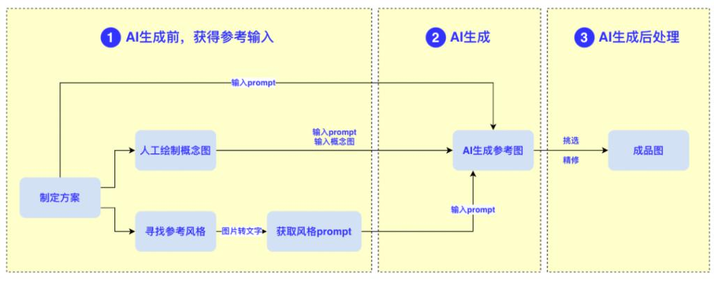 AI绘画，正在逐渐取代中底层画师? - 图44