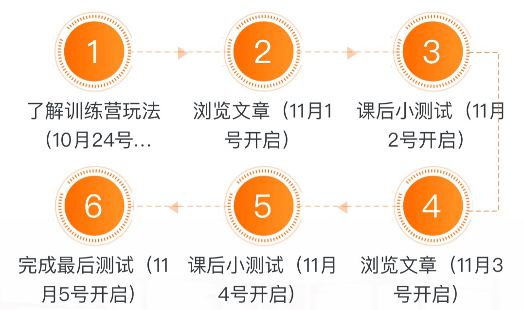1024程序员创造营|钉钉搭—氚云低代码训练营，开放报名啦！ - 图4