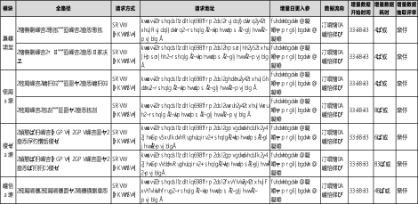 五、接口需求 - 图1