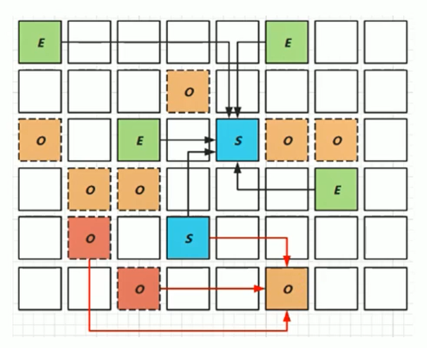 垃圾回收器 - 图22