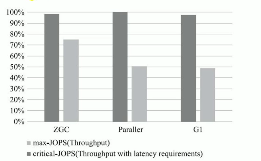 垃圾回收器 - 图32