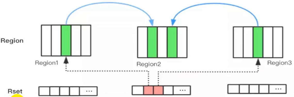 垃圾回收器 - 图20