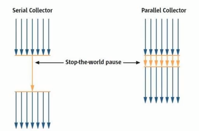 垃圾回收器 - 图1