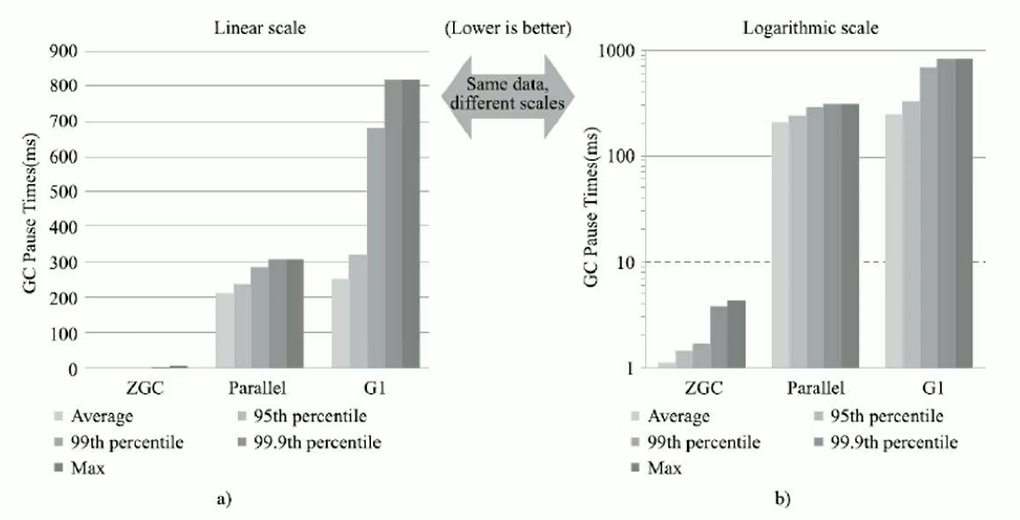 垃圾回收器 - 图33