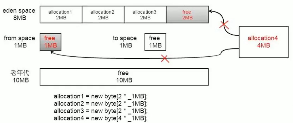 垃圾回收器 - 图26
