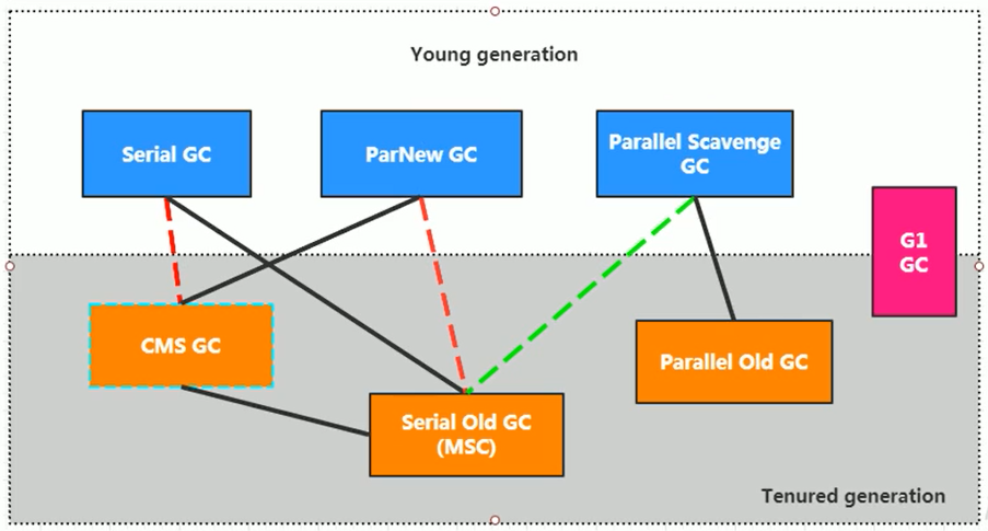 垃圾回收器 - 图23