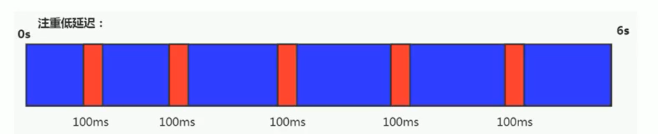 垃圾回收器 - 图4