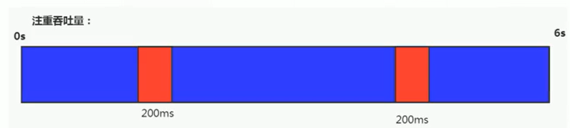垃圾回收器 - 图3