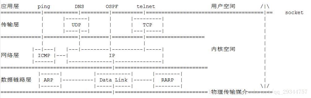 TCP/IP - 图1