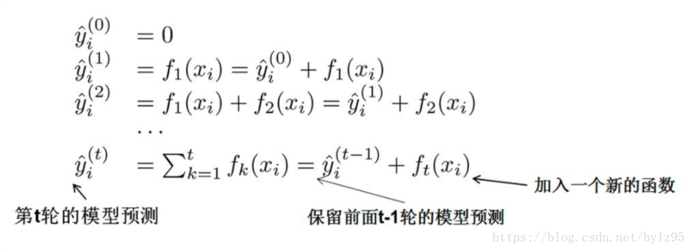 集成算法（Ensemble learning） - 图65